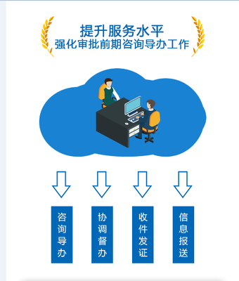 最快11天！順德深化企業(yè)投資建設(shè)項(xiàng)目審批改革，助力營(yíng)商環(huán)境再升級(jí)