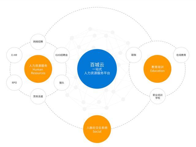 百城股份成功登陸新三板，以“百城云”驅(qū)動(dòng)人力資源服務(wù)新生態(tài)