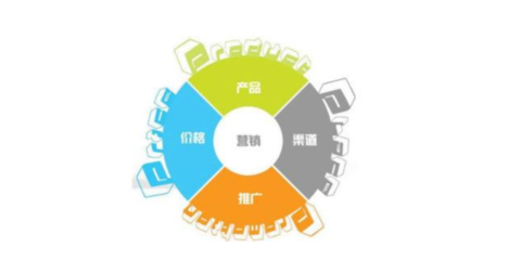密云區(qū)企業(yè)如何通過定制化網(wǎng)絡(luò)營(yíng)銷與信息咨詢實(shí)現(xiàn)跨越式發(fā)展