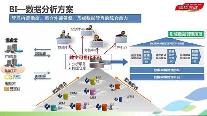 民族企業(yè)邁向工業(yè)4.0 軟硬融合，打造智能化透明工廠實(shí)踐路徑
